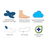 TRIMSOLE Memory Foam Insoles – Odour Stop TRIMSOLE Memory Foam Insoles – Odour Stop