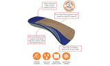 Archline Orthotic Insoles Slimline – 3/4 Length (Unisex) Product Diagram